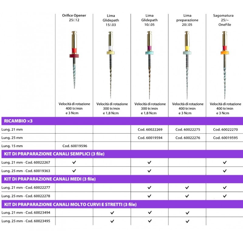 HyFlex EDM COLTENE - 1 conf.