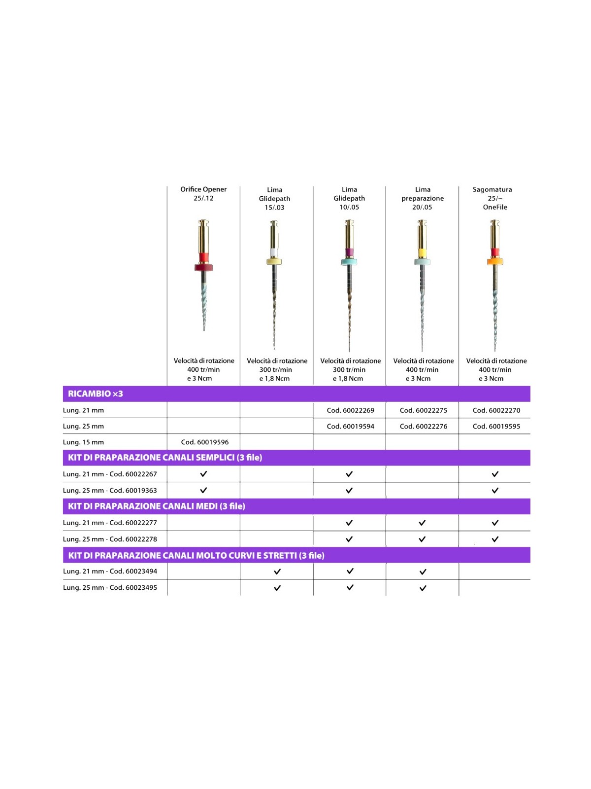 HyFlex EDM COLTENE - 1 conf.